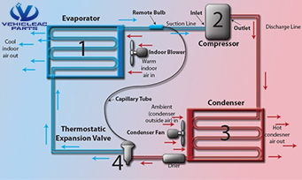 Transport Refrigeration Units Working Principle