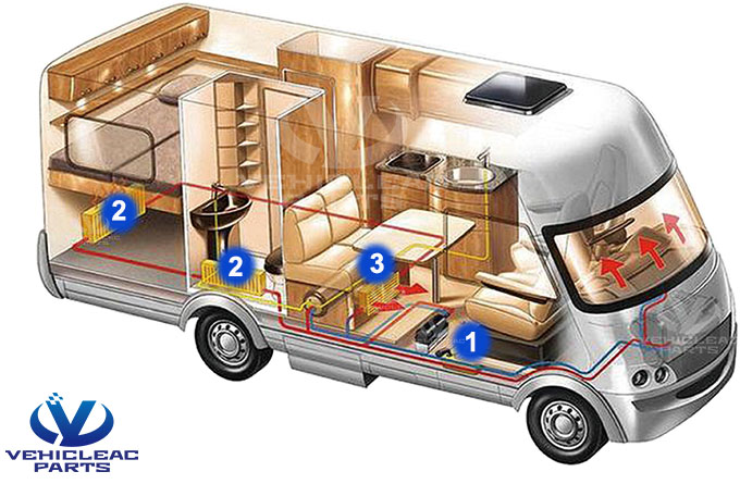 domestic water heating in the RV and space heating of caravan compartment