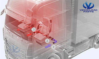 Parking diesel air heater for truck application