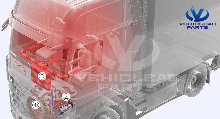 Parking Fuel Water Diesel Engine Coolant Heater solution of Truck Engine Preheating, Defrosting & Heating System