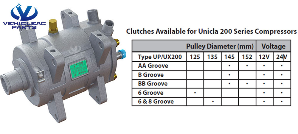 Clutches Available for Unicla UXF 200 Compressors of refrigerated truck compressor, refrigerated van compressor