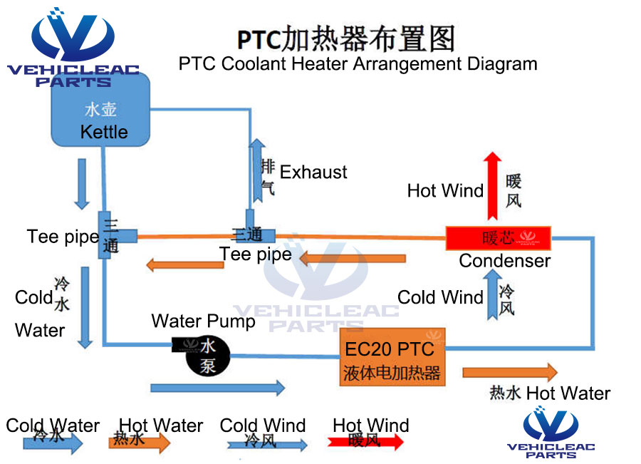 20KW High Voltage 600V PTC Coolant Heater Arrangement Diagram in Electric Vehicle Heating System